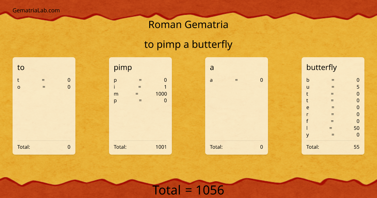 to pimp a butterfly in roman Gematria